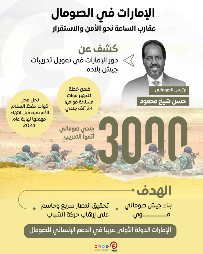 جانب من تدريب القوات الصومالية في أوغندا - أرشيفية