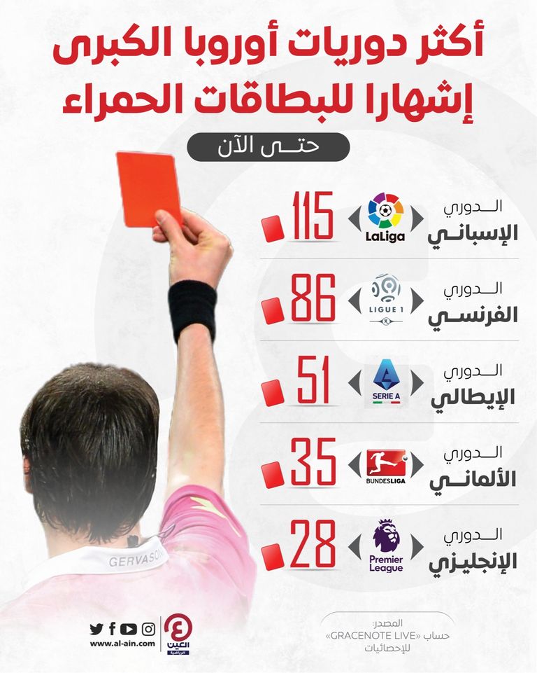 البطاقة الحمراء 