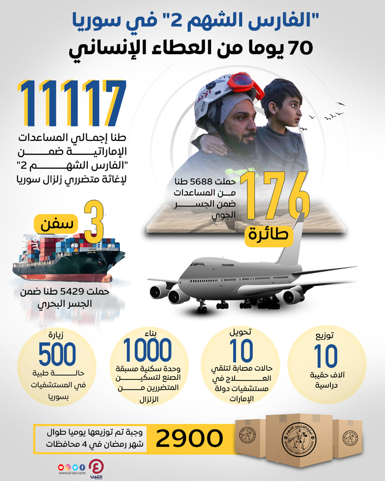 جانب من المساعدات الإماراتية الموجهة إلى سوريا