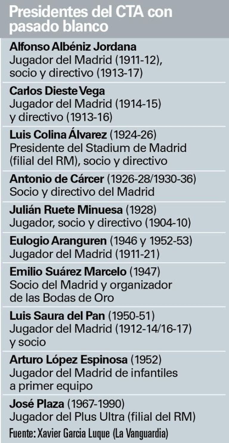 خوان لابورتا رئيس برشلونة