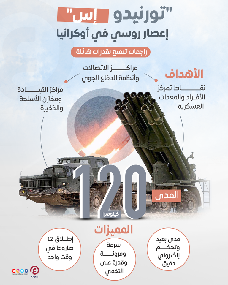 راجمات تورنيدو الروسية