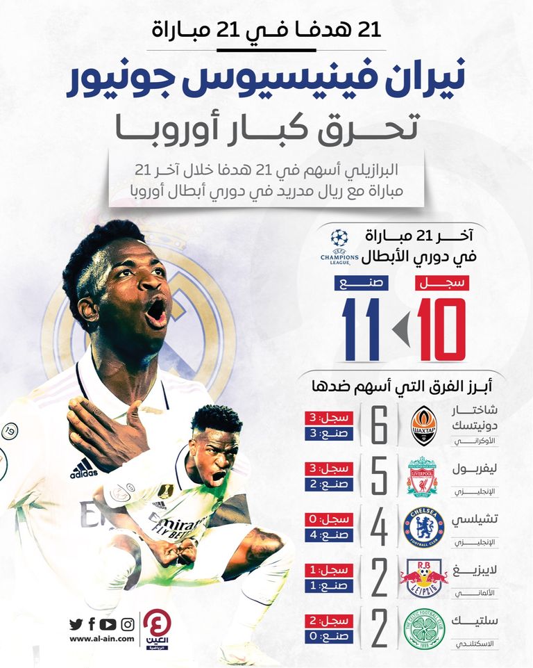 فينيسيوس جونيور لاعب ريال مدريد