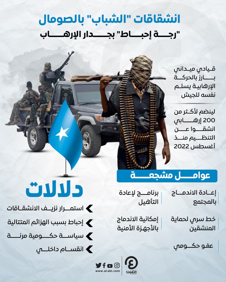 عناصر حركة الشباب الإرهابية