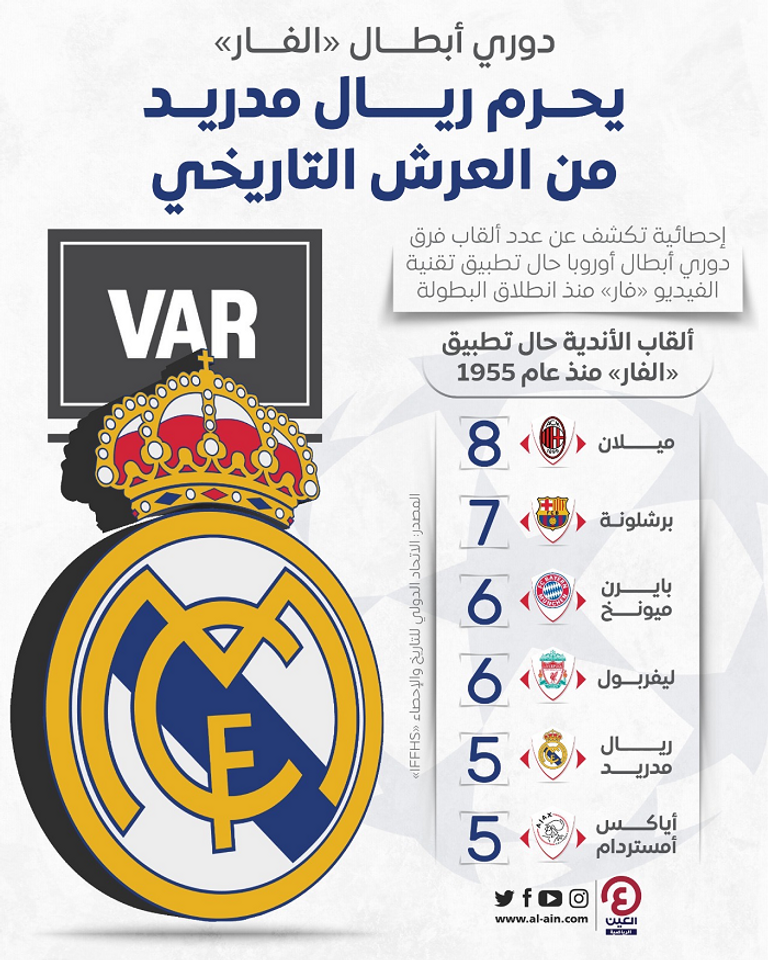 حكم الفيديو المساعد