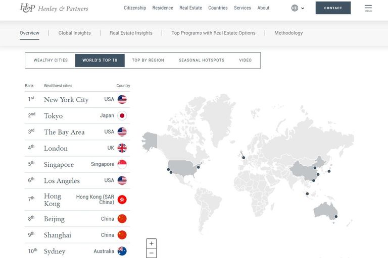 مدينة دبي ضمن الأكثر جذبًا لأثرياء العالم في 2022