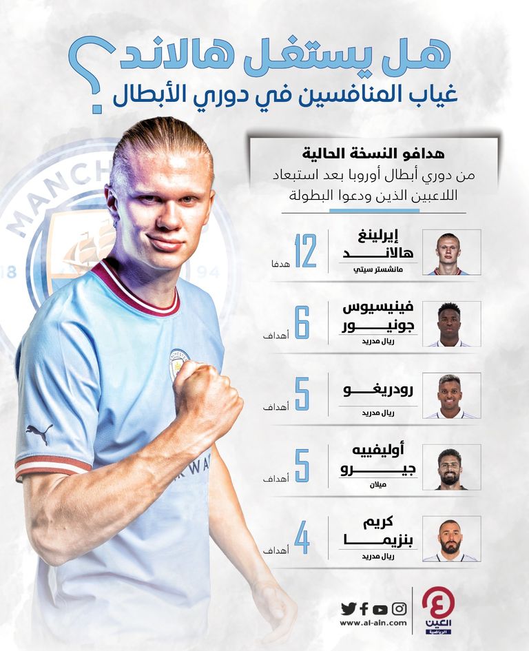 هدافو دوري أبطال أوروبا