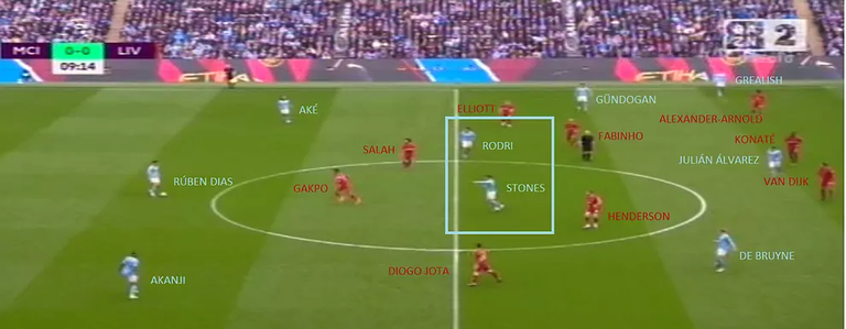 بيب غوارديولا مدرب مانشستر سيتي