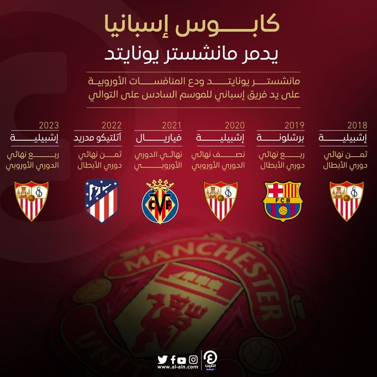 كابوس إسباني لمانشستر يونايتد مانشستر يونايتد