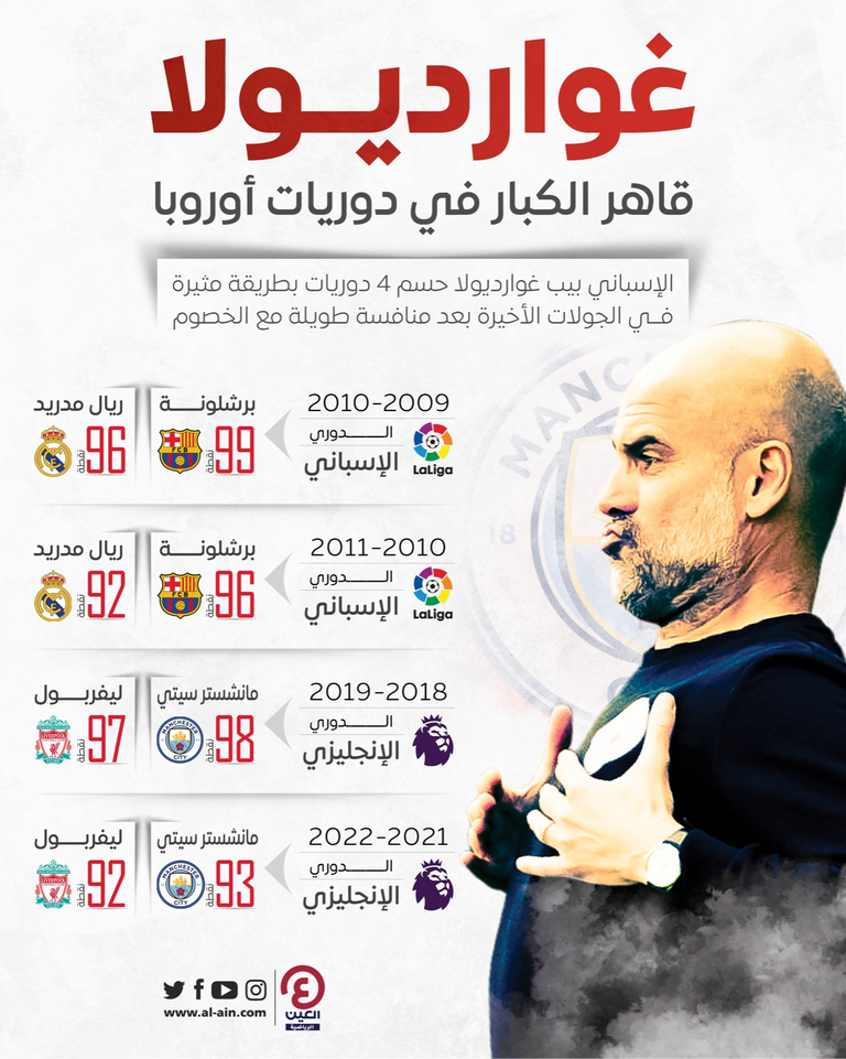 بيب غوارديولا مدرب مانشستر سيتي