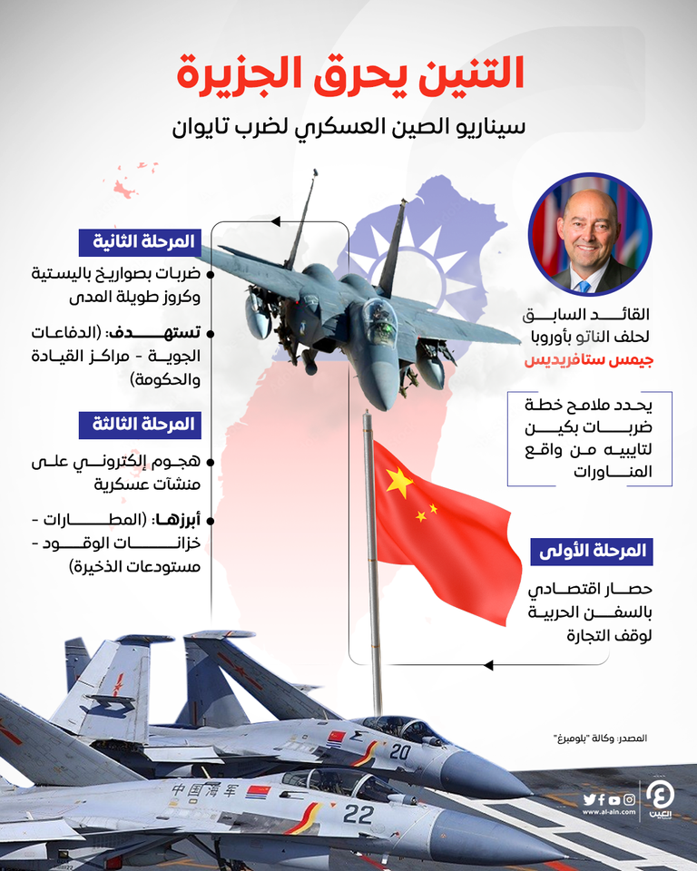 خطة ليست سرية.. كيف ستسيطر الصين على تايوان؟