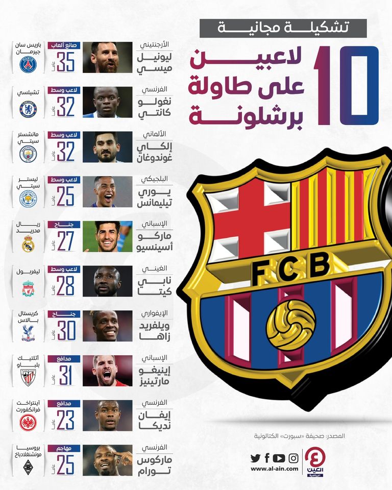 ليونيل ميسي قائد برشلونة السابق