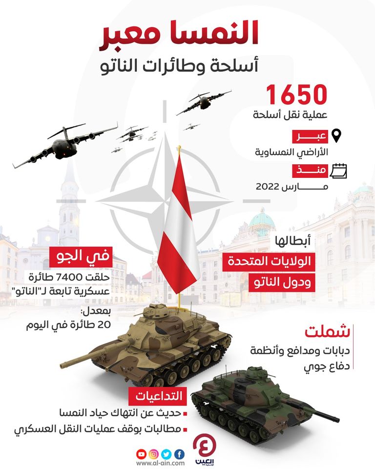 عملية نقل أسلحة عبر النمسا