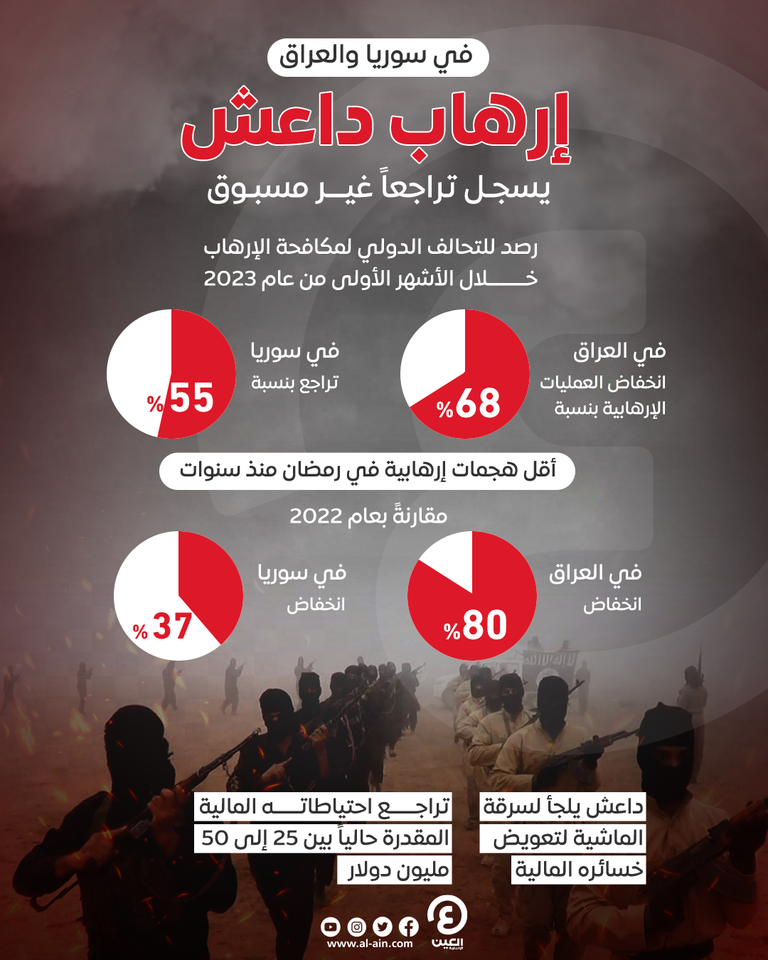 عناصر من داعش في سوريا - أرشيفية