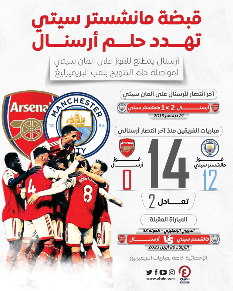 مانشستر سيتي ضد أرسنال