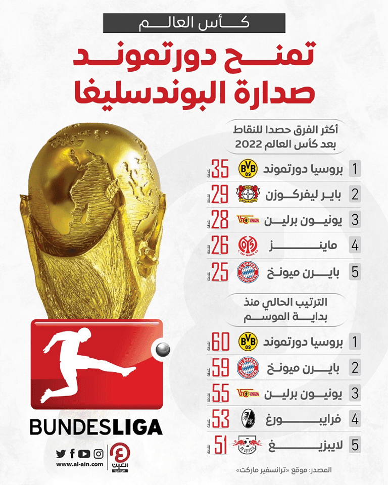 بايرن ميونخ 