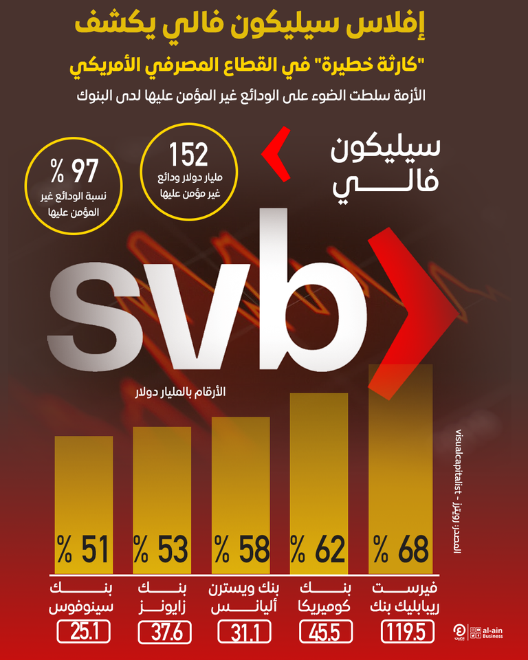 شعار بنك سيليكون فالي