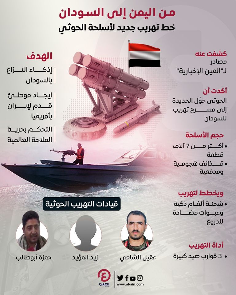 شحنة أسلحة حوثية مهربة ضبطتها البحرية السودانية العام الماضي