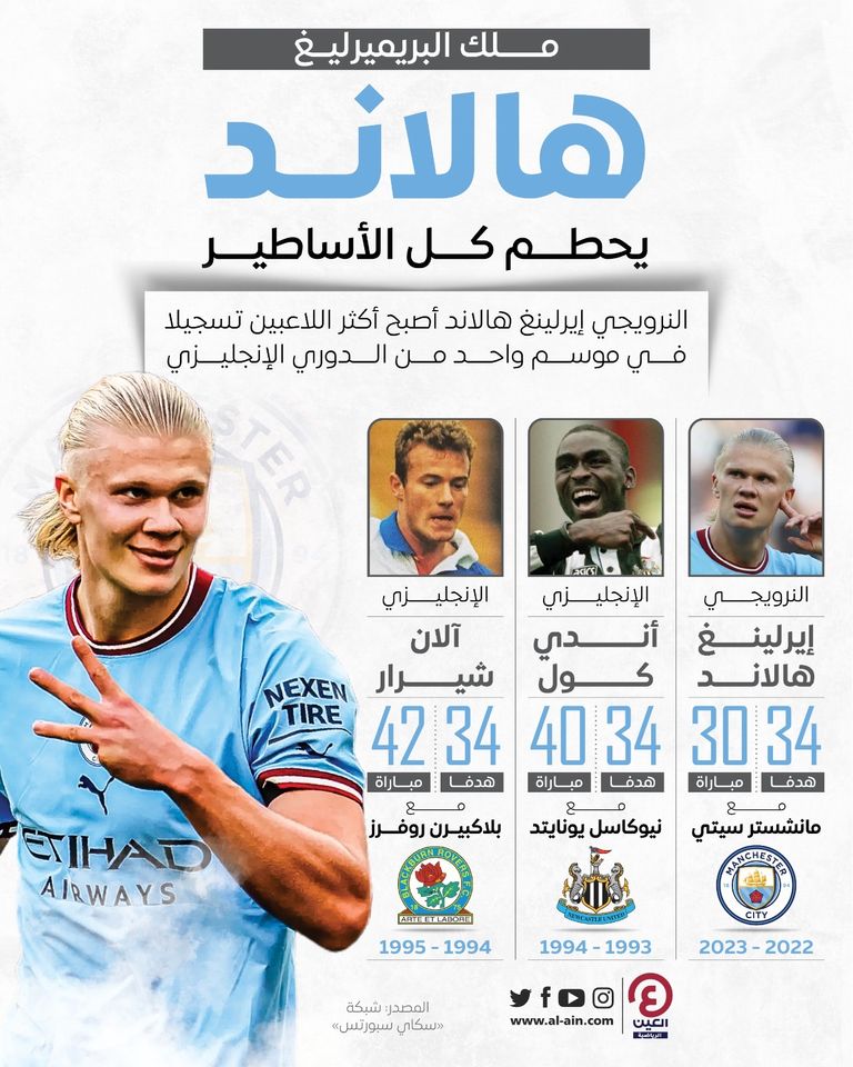 إيرلينج هالاند مهاجم مانشستر سيتي