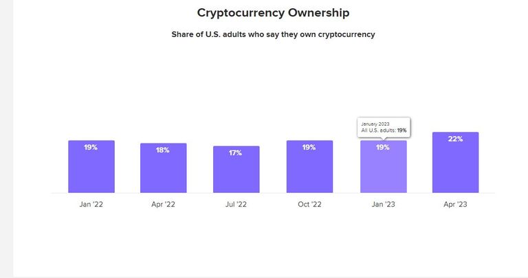 العملات الرقمية والذهب