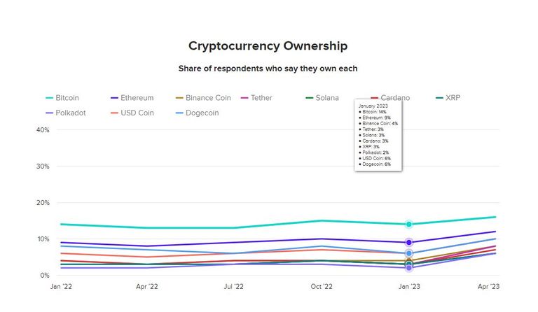العملات الرقمية والذهب