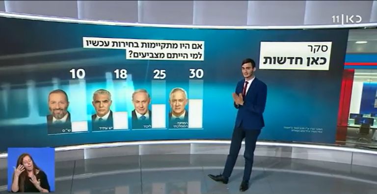 استطلاع القناة 13