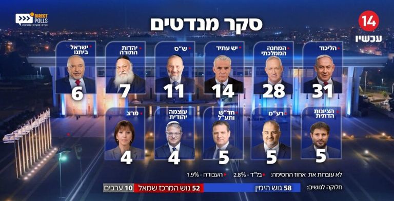 استطلاع القناة 13