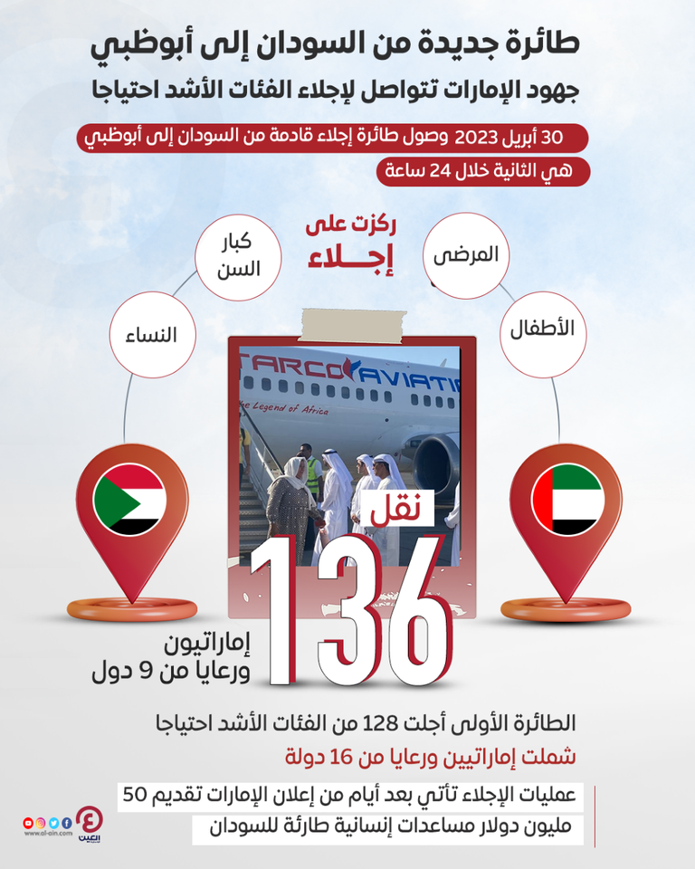 وصول طائرة إجلاء إلى مطار أبوظبي قادمة من السودان