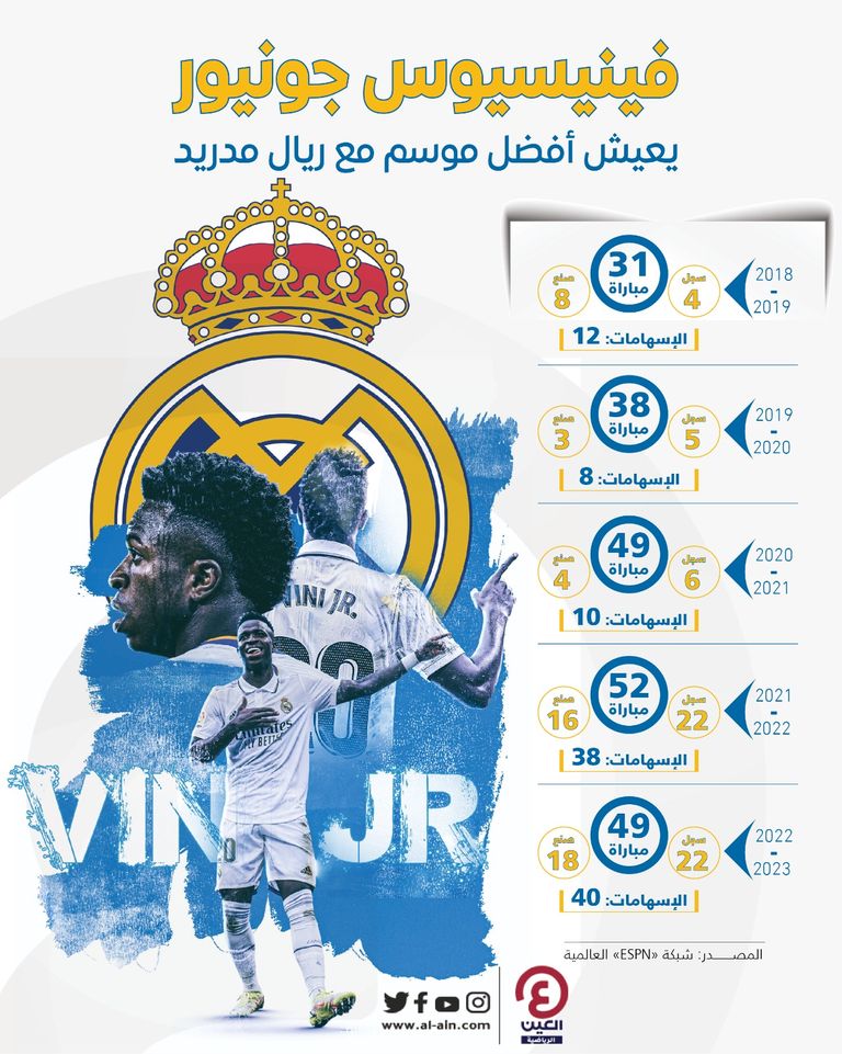فينيسيوس جونيور لاعب ريال مدريد
