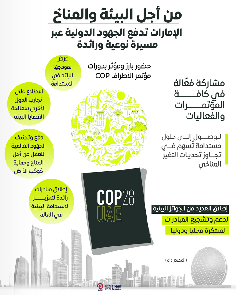 مشاركة دولة الإمارات في COP26