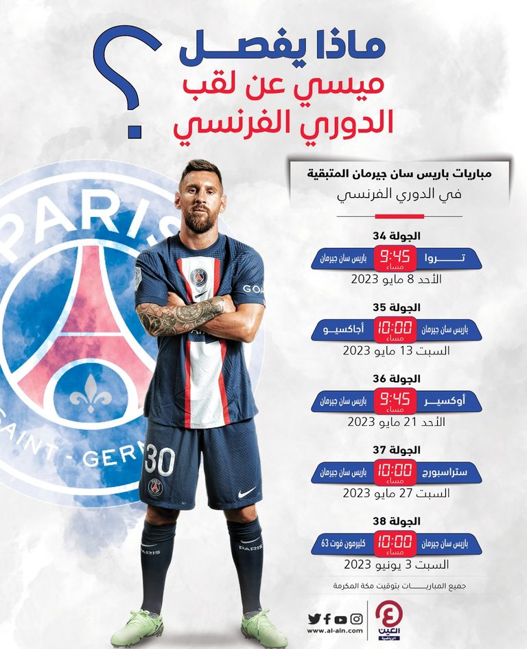 ليونيل ميسي نجم باريس سان جيرمان