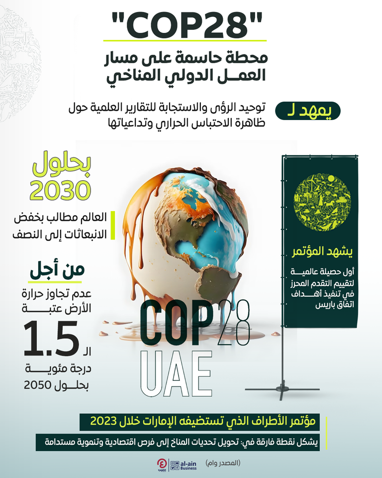 مشاركة دولة الإمارات في COP26