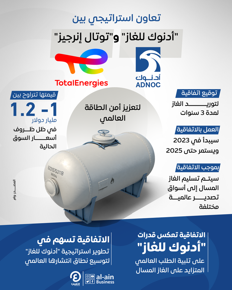 اتفاقية بين