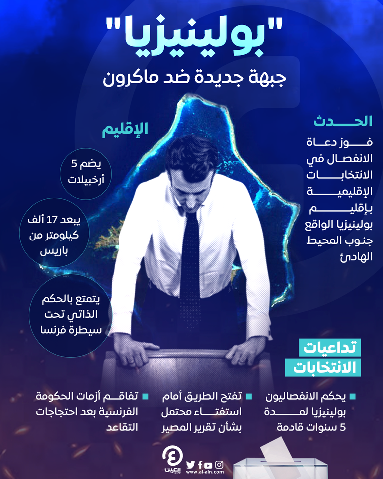 الرئيس الفرنسي إيمانويل ماكرون