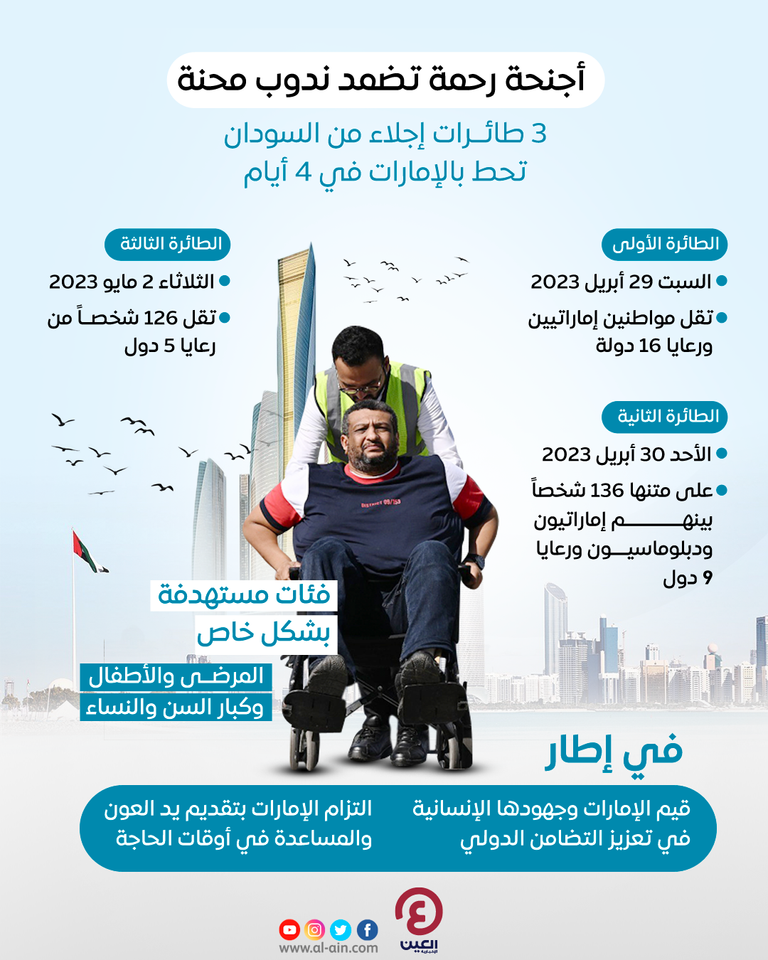 الإمارات تواصل جهود الإجلاء من السودان