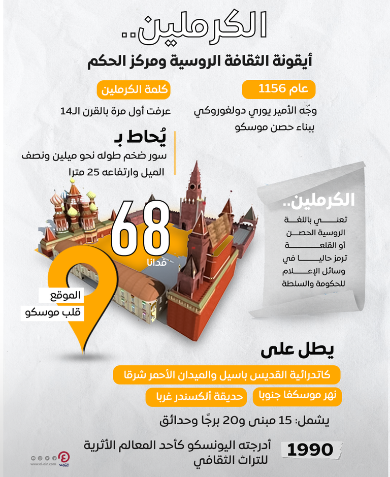 مبنى الكرملين