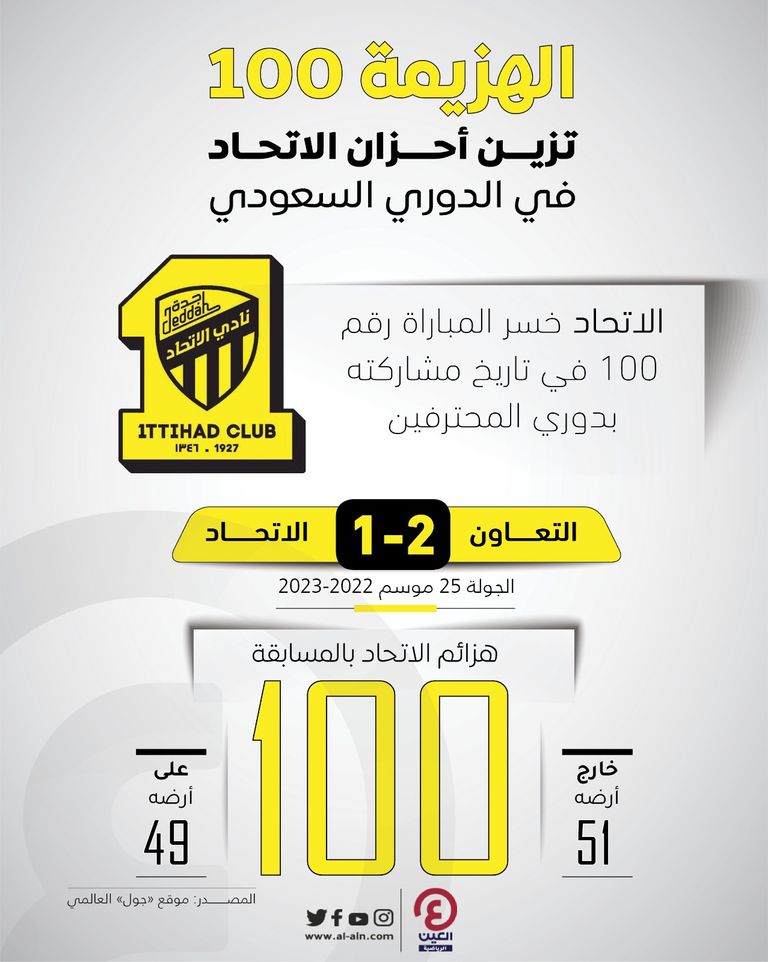 من مباراة الاتحاد والتعاون
