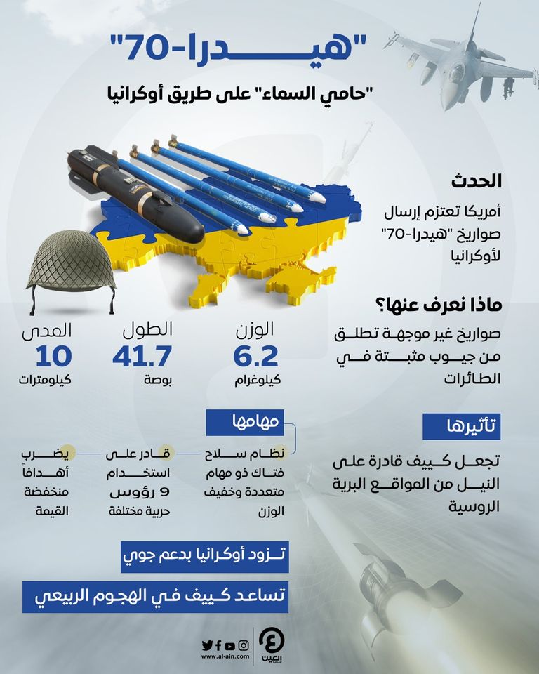 عسكريان أمريكيان يضعان صاروخ هيدرا-70 على طائرة إف 16