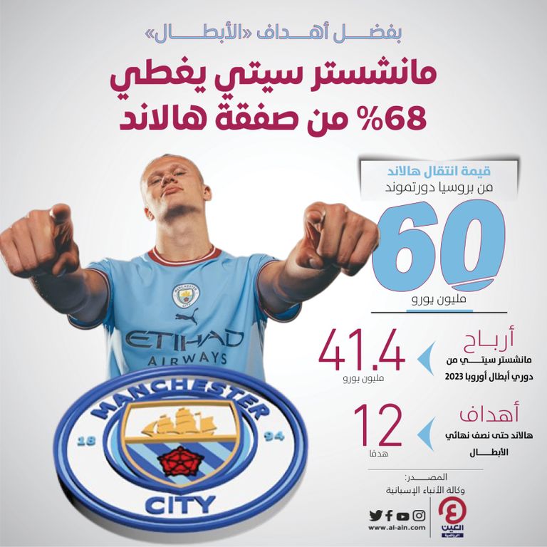 إيرلينغ هالاند