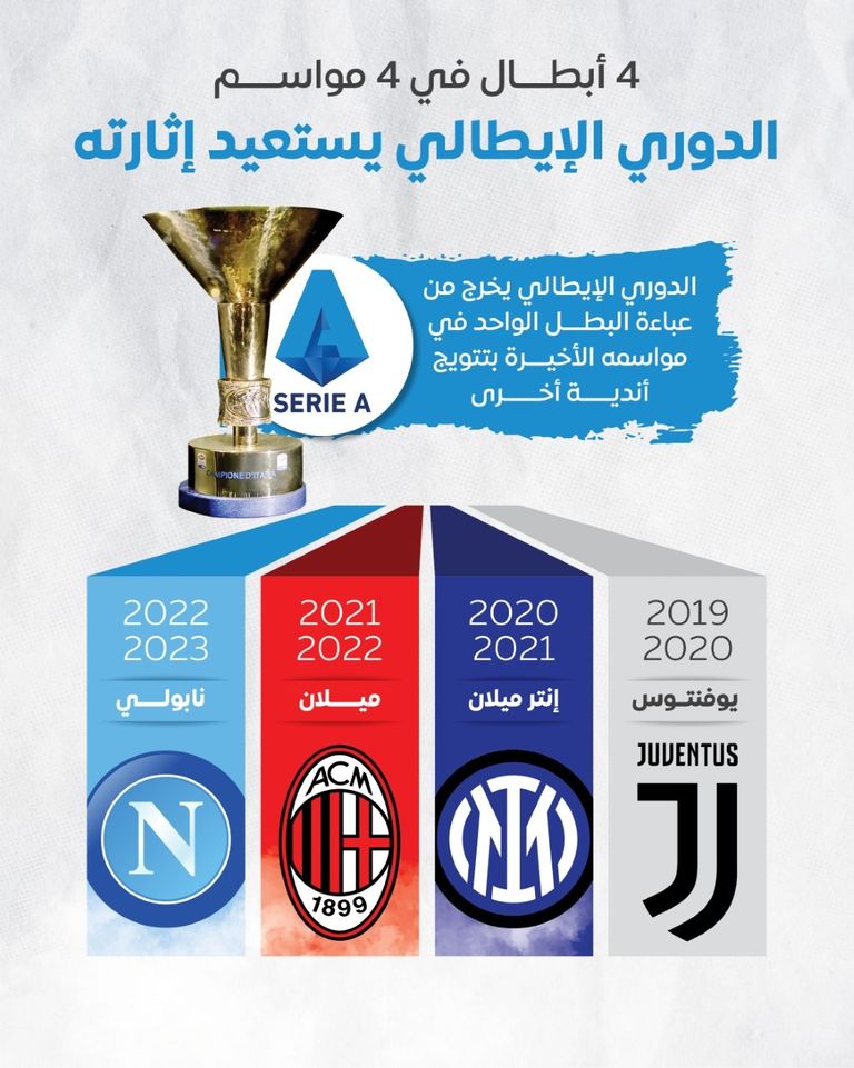 انتهاء هيمنة البطل الواحد فريق نابولي