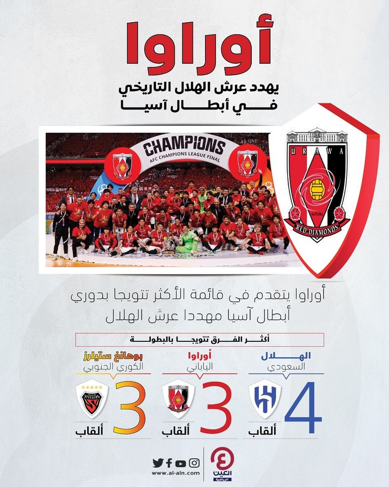 أوراوا بطل دوري أبطال آسيا على حساب الهلال الاتحاد والهلال - صورة أرشيفية