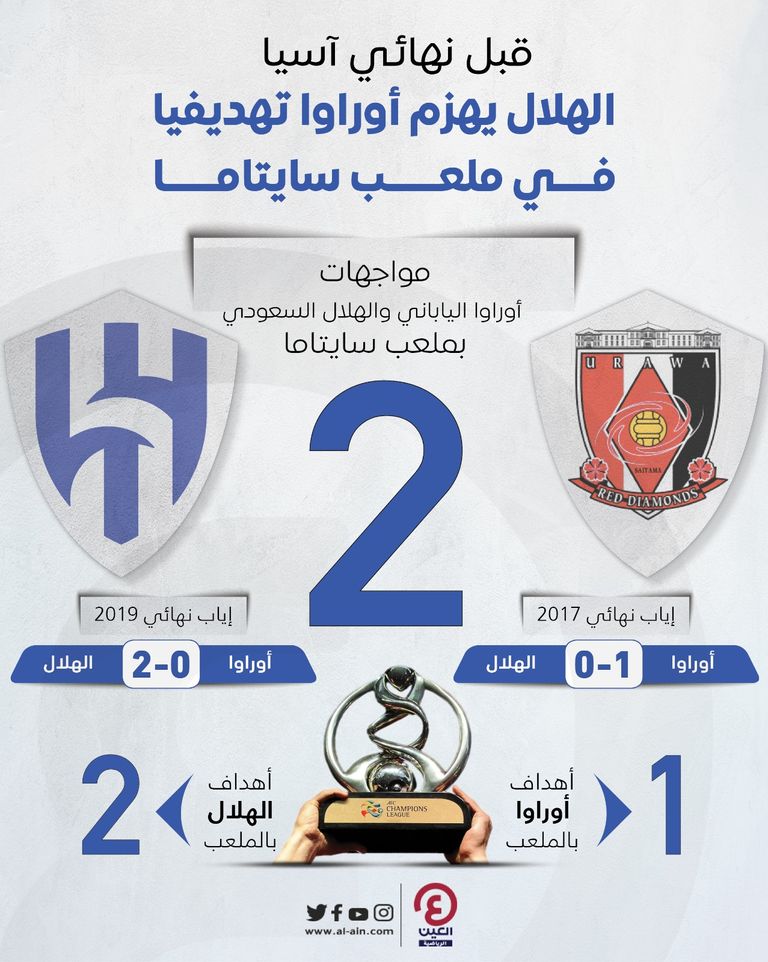الهلال وأوراوا في نهائي دوري أبطال آسيا