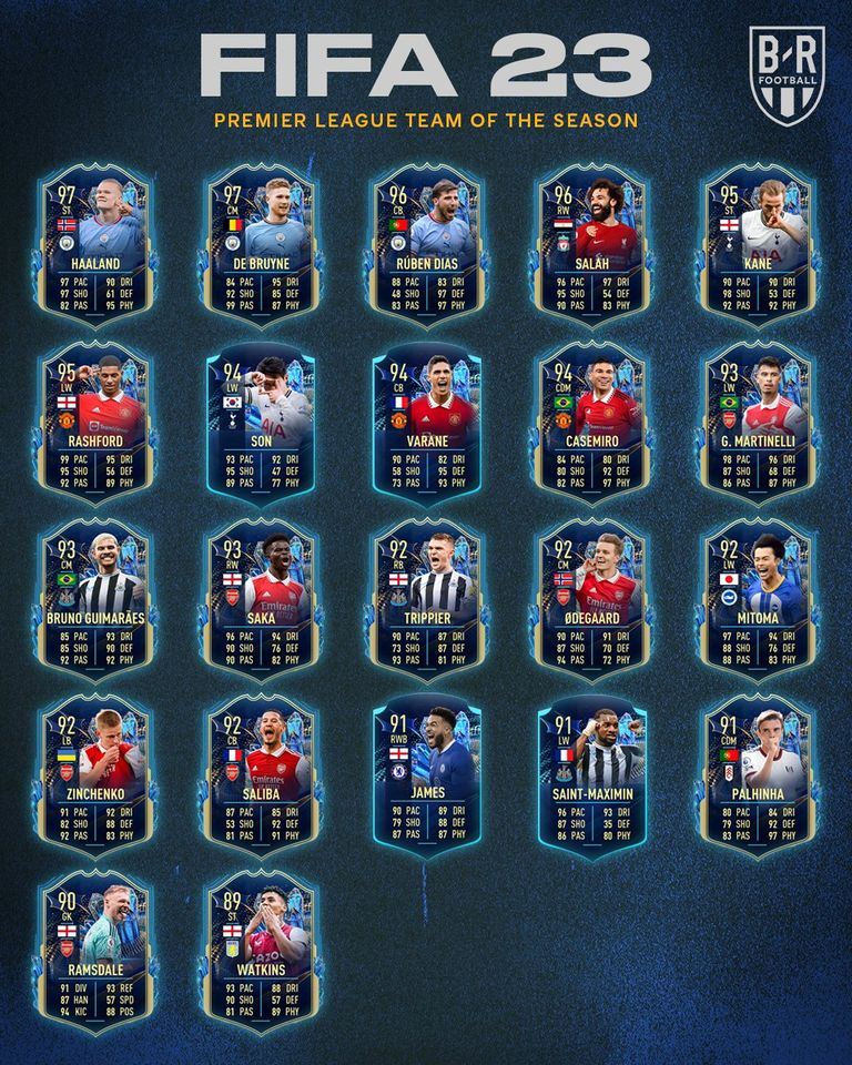 إيرلينغ هالاند ومحمد صلاح