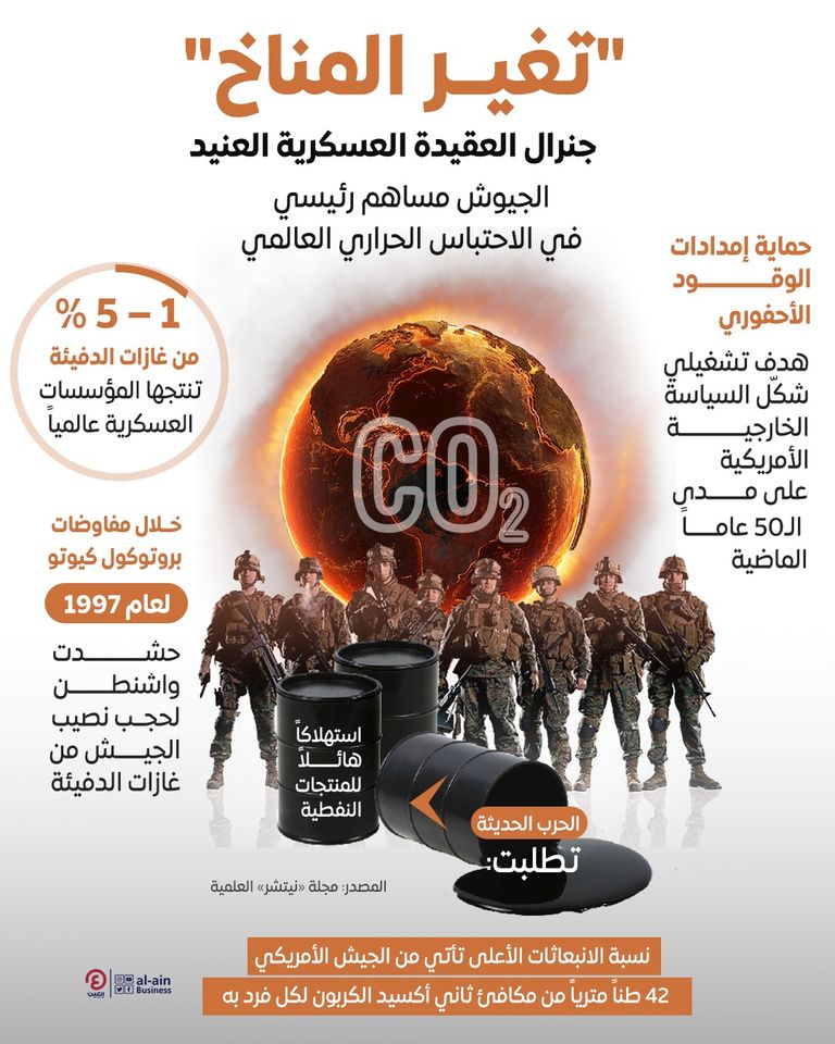 "تغير المناخ".. جنرال العقيدة العسكرية العنيد