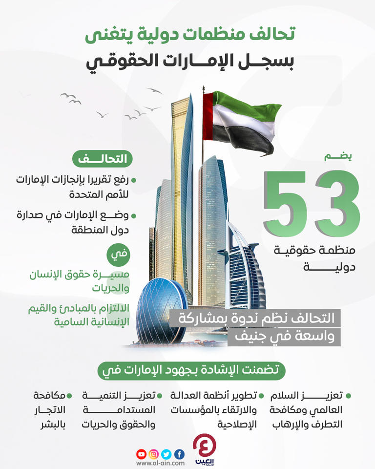 ريادة الإمارات في حقوق الإنسان.. تحالف دولي يتغنّى بالإنجازات