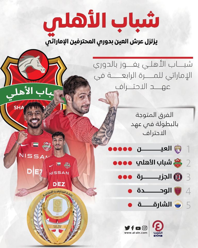 شباب الأهلي دبي