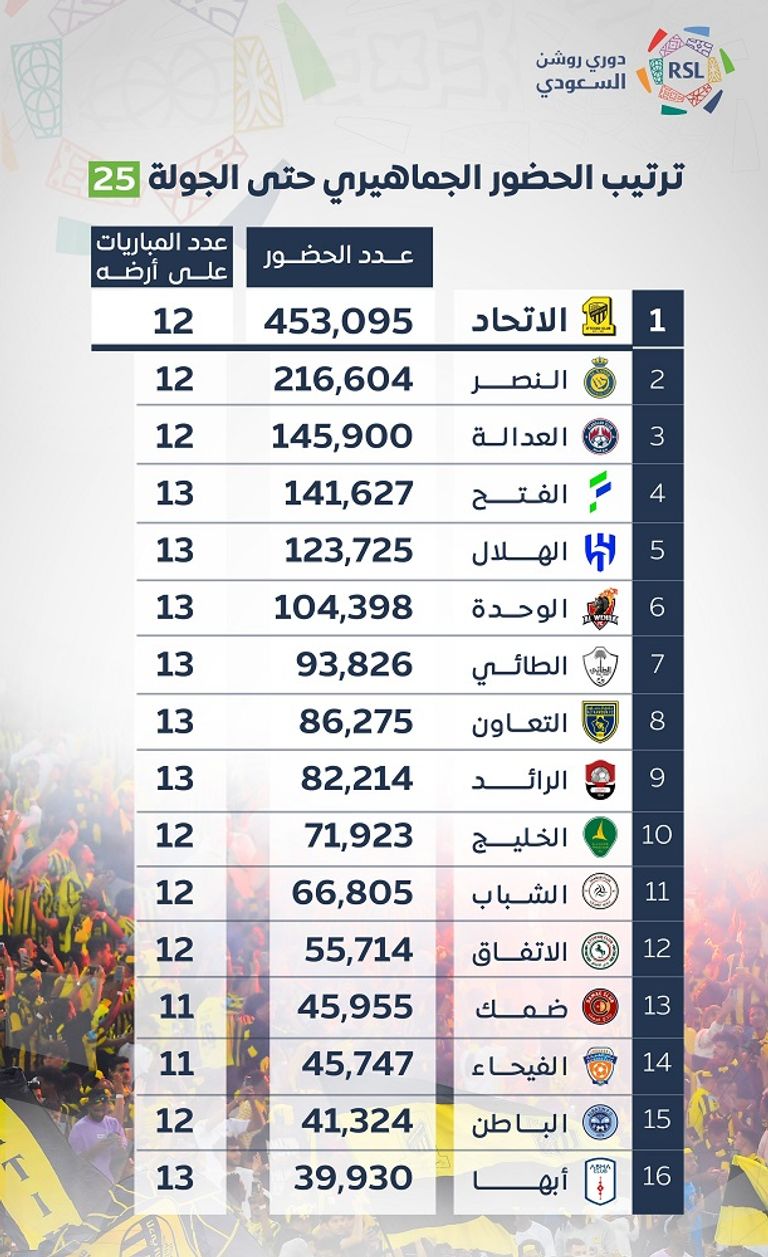 جماهير الاتحاد السعودي