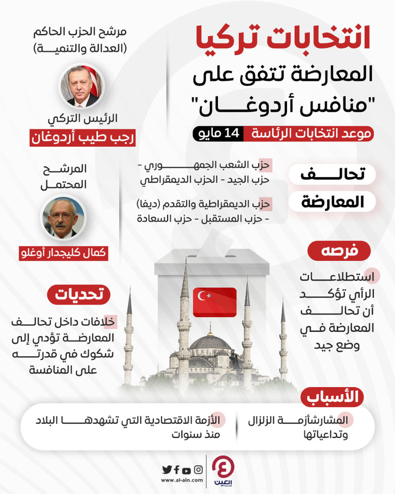 الرئيس التركي رجب طيب أردوغان