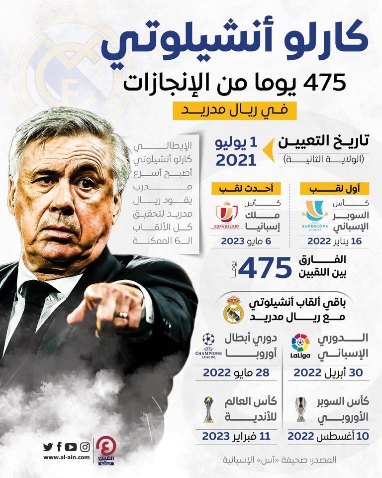 كارلو أنشيلوتي