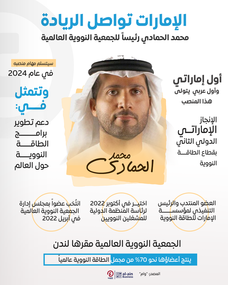 محمد إبراهيم الحمادي