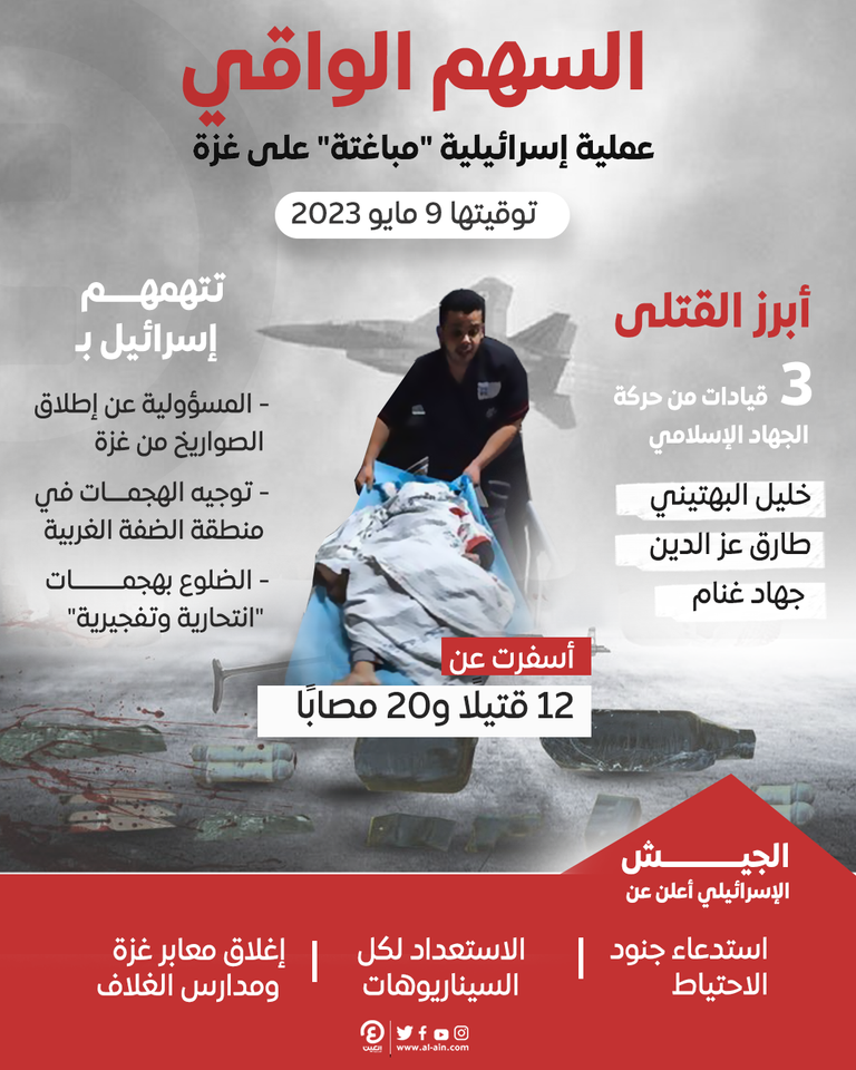 عملية السهم الواقي في غزة